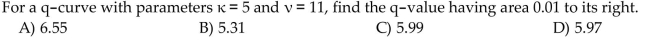Find the required q-value.