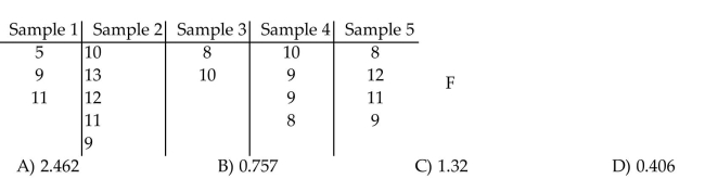 Determine the specified calculation.