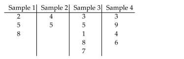 <strong>Compute the sum of squares. A one-way ANOVA is to be performed. Independent random samples are selected from four different populations. The sample data are given in the table below. Compute the treatment sum of squares, SSTR.</strong> A)116.6 B)1.7 C)351.7 D)74.0