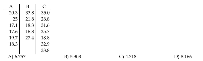 Compute the value of the H test statistic. A Kruskall-Wallis test is to be performed to compare three population means. Independent random samples are selected from three different populations. The sample data are given in the Table below.