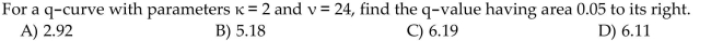 Find the required q-value.