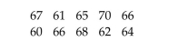 Provide an appropriate response. The heights (in inches)of a random sample of students from one college are as follows. At the 1% significance level, do the data provide sufficient evidence to conclude that heights of students at this college are not normally distributed?