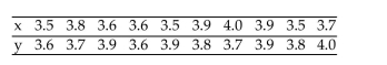 Perform the required correlation test. You may presume that the assumptions for regression inferences are met. Ten students in a graduate program were randomly selected. Their grade point averages (GPAs)when they entered the program were between 3.5 and 4.0. The following data consist of the students' GPAs (x)on entering the program and their current GPAs (y). The sample linear correlation coefficient is r = 0.043. At the 5% significance level, do the data provide sufficient evidence to conclude that entering GPA and current GPA are linearly correlated?