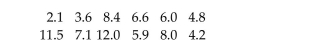 Perform the required correlation test for normality. Twelve students were selected at random from a college class and were asked how many hours they had studied for a particular test. The results are as follows. At the 5% significance level, do the data provide sufficient evidence to conclude that study times of students in this class are not normally distributed?