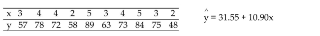 Decide, at the given significance level, whether the data provide sufficient evidence to conclude that x is useful forpredicting y. Applicants for a particular job, which involves extensive travel in Spanish speaking countries, must take a proficiency test in Spanish. The sample data below were obtained in a study of the relationship between the numbers of years applicants have studied Spanish (x)and their score on the test (y). The standard error of the estimate is approximately 5.651. At the 5% level of significance, do the data provide sufficient evidence to conclude that the slope of the population regression line is not 0 and hence that number of years of study is useful as a predictor of score on the test?