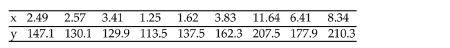Perform the required correlation test. You may presume that the assumptions for regression inferences are met. The sample data below are the index of exposure (x)to radioactive waste for nine different Oregon counties and cancer mortality rate (y)(deaths per 100,000). The sample linear correlation coefficient is r = 0.926. At the 5% significance level, do the data provide sufficient evidence to conclude that index of exposure and cancer mortality rate are linearly correlated?
