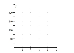 A car mechanic tells a client that it will cost $120 for parts plus $50 per hour for labor to fix her car. Let x denote the number of hours of labor and let y denote the total cost to fix the car. Obtain the equation that expresses y in terms of x. Construct a table of values using the x-values 2, 3, and 5 hours. Draw the graph of the equation by plotting the points from the table and connecting them with a straight line. Use the graph to estimate visually the total cost of fixing the car if the number of hours of labor is 3.5.  