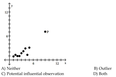 Is the data point, P, an outlier, a potential influential observation, both, or neither?