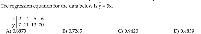 Compute the coefficient of determination. Round your answer to four decimal places.