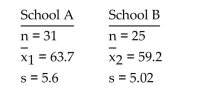 Perform the required hypothesis test for two population standard deviations. Assume that independent samples havebeen randomly selected from the two populations and that the variable under consideration is normally distributed onboth populations. Use the critical-value approach. -Test scores for random samples of students from two different schools were recorded. The summary statistics are given below.   Do the data provide sufficient evidence to conclude that variation in test scores differs between students from school A and students from school B? Use a significance level of 0.10.