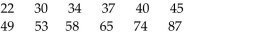 Decide whether applying one-standard-deviation chi-square procedures to the given data appears reasonable. Explainyour answer. Test scores for a random sample of 12 students were as follows: