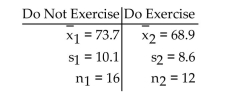 Preliminary data analyses indicate that you can reasonably consider the assumptions for using pooled t-proceduressatisfied. Perform the required hypothesis test by using either the critical-value approach or the P-value approach asindicated. -A researcher was interested in comparing the resting pulse rate of people who exercise regularly and people who do not exercise regularly. Independent simple random samples of 16 people ages 30-40 who do not exercise regularly and 12 people ages 30-40 who do exercise regularly were selected and the resting pulse rate of each person was measured. The summary statistics are as follows.   At the 2.5% significance level, do the data provide sufficient evidence to conclude that the mean resting pulse rate of people who do not exercise regularly is greater than the mean resting pulse rate of people who exercise regularly? Use the critical-value approach.