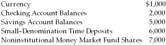 Scenario 25-1     Consider the information above for a simple economy. Assume there are no traveler's checks. -Refer to Scenario 25-1.M1 in this simple economy equals A)  $1,000. B)  $2,000. C)  $3,000. D)  $8,000.