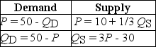 Table 4-5    -Refer to Table 4-5. The equations above describe the demand and supply for Aunt Maud's Premium Hand Lotion. The equilibrium price and quantity for Aunt Maud's lotion are $20 and 30 thousand units. What is the value of consumer surplus? A)  $300 thousand B)  $450 thousand C)  $900 thousand D)  $1,500 thousand