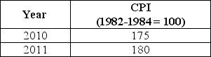 Table 20-1    -Refer to Table 20-1.Suppose that the data in the table above reflect price levels in the economy.What is the inflation rate between 2010 and 2011? A)  2.9% B)  3.5% C)  4.6% D)  5% E)  7.5%
