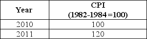 Table 20-2    -Refer to Table 20-2.Suppose that the data in the table above reflect the price levels in the economy.What is the inflation rate in between 2010 and 2011? A)  2% B)  5% C)  10% D)  12% E)  20%