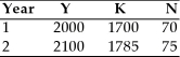 The table below represents Freedonia's macroeconomic data for Year 1 and Year 2.   Suppose that the production function is given by Y = AK<sup>0.</sup><sup>25</sup>N<sup>0.7</sup><sup>5</sup>.Between Year 1 and Year 2,total factor productivity of Freedonia's economy increased by A) -1.5%. B) 5.0%. C) 5.5%. D) 12.7%.