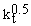 A country has the per-worker production function y<sub>t</sub> = 5   , where y<sub>t</sub> is output per worker and k<sub>t</sub> is the capital-labor ratio.The depreciation rate is 0.2 and the population growth rate is 0.05.The saving function is S<sub>t</sub> = 0.2Y<sub>t</sub>, where S<sub>t</sub> is total national saving and Y<sub>t</sub> is total output. (a)What is the steady-state value of the capital-labor ratio? (b)What is the steady-state value of output per worker? (c)What is the steady-state value of consumption per worker?