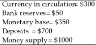 Consider an economy that has the following monetary data.   The monetary base and the money supply are expected to grow at a constant rate of 20% per year.Inflation and expected inflation are 20% per year.Suppose that bank reserves and currency pay no interest,all currency is held by the public,and bank deposits pay no interest. (a)What is the cost to the public of the inflation tax? (b)What is the nominal value of seignorage over the year? (c)What is the profit to the banks from the inflation?