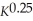 The table below represents Freedonia's macroeconomic data for Year 1 and Year 2.   Suppose that the production function is given by Y = A     Between Year 1 and Year 2,total factor productivity of Freedonia's economy increased by A) -1.5%. B) 5) 0%. C) 5) 5%. D) 12.7%.