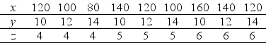 Use the figure below to answer the following question.     Figure 1A.4.1 -Given the data in the following table,which one of the graphs in Figure 1A.4.1 correctly represents the relationship among x,y,and z?   A) (a)  B) (b)  C) (c)  D) (d)  E) (b) and (c) 