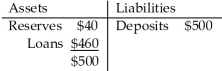 Use the information below to answer the following questions. Fact 24.6.1 The Bank of Speedy Creek has chosen the following initial balance sheet:    -Refer to Fact 24.6.1.Suppose all the banks in the banking system have the same desired reserve ratio as the Bank of Speedy Creek. If the currency drain ratio is 32 percent,what is the size of the money multiplier? A) 3.3 B) 1.25 C) 5.0 D) 4.0 E) 2.7