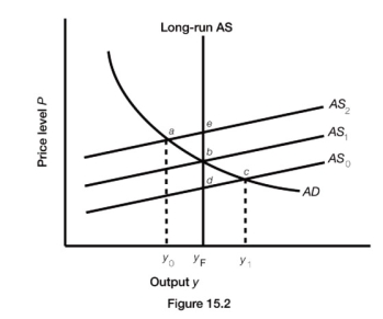   -Refer to Figure 15.2. A movement from point a to point b would be the result of the A)  unemployment rate exceeding the natural rate, causing wages to rise. B)  unemployment rate exceeding the natural rate, causing wages to fall. C)  natural rate exceeding the unemployment rate, causing wages to rise. D)  natural rate exceeding the unemployment rate, causing wages to fall.