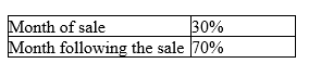 The following information for the second quarter of 2011 pertains to Huffington Company:     •Cash is collected from customers in the following manner:     •40% of purchases are paid for in cash in the month of purchase, and the balance is paid the following month. •Labor costs are 20% of sales. Other operating costs are $45,000 per month (including $12,000 of depreciation) . Both of these are paid in the month incurred. •The cash balance on June 1 is $6,000. A minimum cash balance of $4,500 is required at the end of the month. Money can be borrowed in multiples of $3,000. •No loans outstanding on June 1. -How much cash will be collected from customers in June? A) $129,000 B) $141,000 C) $150,000 D) None of the above is correct.