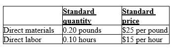 Community Manufacturing Inc. developed the following standard costs for direct material and direct labor for one of their major products, the 30-gallon heavy-duty plastic container.     During May, Community produced and sold 10,000 containers using 2,200 pounds of direct materials at an average cost per pound of $24 and 1,050 direct labor hours at an average wage of $14.75 per hour. -May's direct labor planning variance was: A) $134,512.50 favorable. B) $ 487.50 favorable. C) $ 487.50 unfavorable. D) indeterminable using the above information.