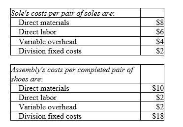 The Jordan Company manufacturers only one type of shoe and has two divisions, the Sole Division and the Assembly Division. The Sole Division manufactures soles and then  sells  them to the Assembly Division, which completes the shoes and sells them to retailers. The market price for the Assembly Division to purchase a pair of soles is $40. Fixed costs are per pair at 100,000 units.    -If the cost-based transfer price is 180% of variable costs ,what is the transfer price per pair of soles from the Sole Division to the Assembly Division? A) $28.8 B) $25.20 C) $32.40 D) $57.60