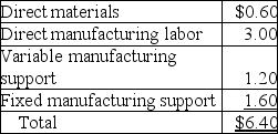 Kirkland Company manufactures a part for use in its production.When 10,000 units are produced,the costs per unit are:     Mike Company has offered to sell to Kirkland Company 10,000 units of the part for $6.00 per unit.The plant facilities could be used to manufacture another item at a savings of $9,000 if Kirkland accepts the offer.In addition,$1.00 per unit of fixed manufacturing support on the original item would be eliminated. Required: a.What is the relevant cost per unit for the original part? b.Which alternative is best for Kirkland Company? By how much?