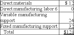 Lewis Auto Company manufactures a part for use in its production of automobiles.When 10,000 items are produced,the costs per unit are:     Monty Company has offered to sell Lewis Auto Company 10,000 units of the part for $120 per unit.The plant facilities could be used to manufacture another part at a savings of $180,000 if Lewis Auto accepts the supplier's offer.In addition,$20 per unit of fixed manufacturing support on the original part would be eliminated. Required: a.What is the relevant cost per unit for the original part? b.Which alternative is best for Lewis Auto Company? By how much?