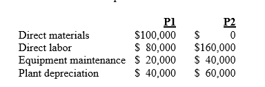 Roland Company uses a manufacturing process that has two distinct stages: P1 and P2.Raw material is consumed in P1 at the beginning of the process.No additional material is required in the second stage of the process (in P2).The following information pertains to the production of 10,000 units of output in March 2012:     Required: a.Determine the direct material cost per unit of output. b.Determine the conversion cost per unit of output for Stage P1 and Stage P2.