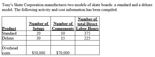 <strong> Number of setups and number of components are identified as activity-cost drivers for overhead costs.Assuming an activity-based costing system is used,what is the total amount of overhead costs assigned to the standard model?</strong> A)$20,000 B)$29,000 C)$48,000 D)$60,000