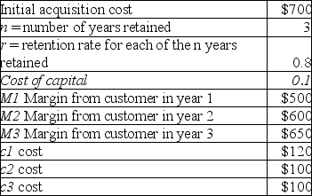 <strong>What is the customer lifetime value of customer Emma Stone for the first three years of the customer relationship? </strong> A)$2,080.00 B)$940.49 C)$1,380.00 D)$240.49