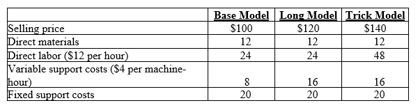 Narly Skateboards manufactures three different product lines, Base, Long, and Trick. Considerable market demand exists for all models. The following per unit data apply:   -Which model has the greatest contribution margin per unit? A) base model B) long model C) trick model D) both the base model and the long model