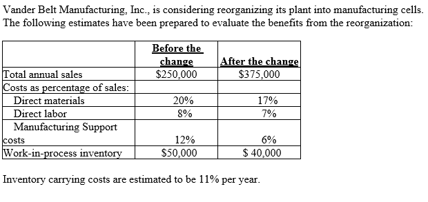 <strong>  As a result of the layout reorganization,reduced levels of work-in-process inventory are projected to decrease inventory carrying costs annually by:</strong> A)$ 1,100. B)$ 3,750. C)$ 4,400. D)$5,500. <div style=padding-top: 35px> 