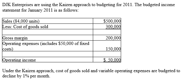 <strong>  What is the budgeted cost of goods sold for March 2011?</strong> A)$294,030 B)$294,000 C)$300,000 D)$297,000 <div style=padding-top: 35px> 