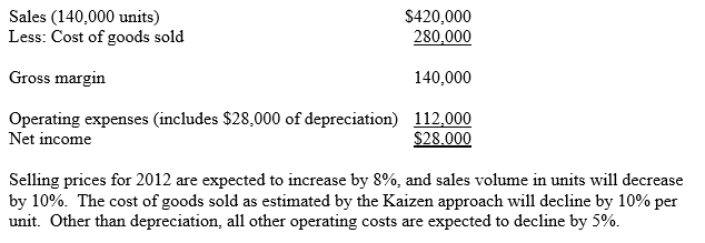 Allscott Company is developing its budgets for 2012 and,for the first time,they will use the Kaizen approach.The initial 2012 income statement,based on static data from 2011,is as follows:   Required: Prepare a Kaizen-based budgeted income statement for the year ended December 31,2012.<div style=padding-top: 35px> 