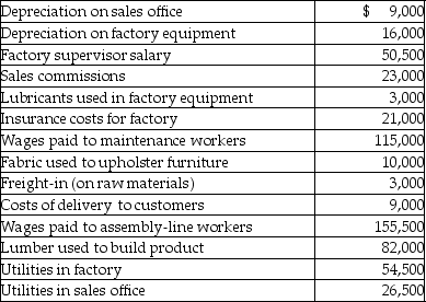 Country Furniture Company manufactures furniture at its Akron, Ohio, factory. Some of its costs from the past year include:   Prime costs for Country Furniture Company totaled A) $92,000. B) $247,500. C) $250,500. D) $368,500.