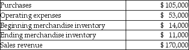 Page's sells books. The following information summarizes the company's operating expenses for the year:   What is operating income? A) $12,000 B) $102,000 C) $108,000 D) $9,000