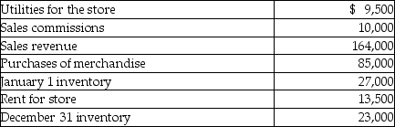 Paper Clip Company sells office supplies. The following information summarizes the company's operating activities for the year:   What is operating income? A) $154,500 B) $56,000 C) $42,000 D) $46,000