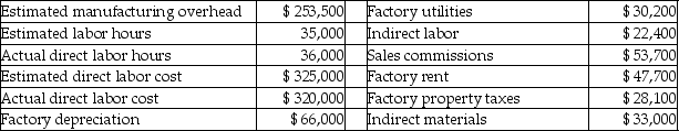 Here are selected data for Stehli Company:   If the company allocates overhead based on direct labor cost, what is the predetermined manufacturing overhead rate? A) 78% of direct labor cost B) 128% of direct labor cost C) 79% of direct labor cost D) 102% of direct labor cost