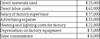 Zanny Moldings has the following estimated costs for the upcoming year:   The company estimates that 1,600 direct labor hours will be worked in the upcoming year, while 2,000 machine hours will be used during the year. The predetermined manufacturing overhead rate per direct labor hour is closest to A) $120. B) $66. C) $38. D) $40.