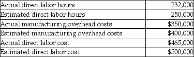 Nadal Company is debating the use of direct labor cost or direct labor hours as the cost allocation base for allocating manufacturing overhead. The following information is available for the most recent year:   If Nadal Company uses direct labor hours as the allocation base, what would the allocated manufacturing overhead be for the year? A) $324,800 B) $350,000 C) $400,000 D) $371,200