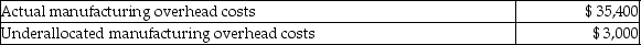 Calculate the unknowns for the following independent situations. 1)Selected data for Lion Corporation:    Allocated manufacturing overhead is based on 50% of direct labor cost. a)Calculate the allocated manufacturing overhead cost. b)Calculate the direct labor cost. 2)Selected data for Tiger Corporation:    Manufacturing overhead is allocated at $15 per machine hour. a)Calculate the allocated manufacturing overhead cost. b)Calculate the number of machine hours incurred.