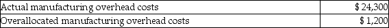 Calculate the unknowns for the following independent situations. 1)Selected data for Lion Corporation:    Allocated manufacturing overhead is based on 50% of direct labor cost. a)Calculate the allocated manufacturing overhead cost. b)Calculate the direct labor cost. 2)Selected data for Tiger Corporation:    Manufacturing overhead is allocated at $15 per machine hour. a)Calculate the allocated manufacturing overhead cost. b)Calculate the number of machine hours incurred.