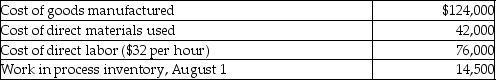Spruce Company uses a job costing system. Spruce Company's schedule of cost of goods manufactured showed the following amounts for the month ended August 31.   Manufacturing overhead cost is allocated at the rate of $13 per direct labor hour. What is the amount of allocated manufacturing overhead costs for August? A) $30,875 B) $76,000 C) $124,000 D) $42,000