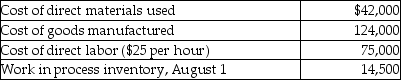 Maple Company uses a job costing system. Maple Company's schedule of cost of goods manufactured showed the following amounts for the month ended August 31.   Allocated manufacturing overhead costs for August amount to $50,000. What is the amount of work in process inventory (before any adjustment for overallocated or underallocated manufacturing overhead) on August 31? A) $57,500 B) $167,000 C) $35,500 D) $138,500