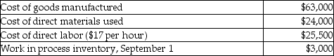 Shiloh Company uses a job costing system. The company's schedule of cost of goods manufactured showed the following amounts for September.   Actual manufacturing overhead costs for September amount to $24,000. What is the amount of work in process inventory on September 30? A) $13,500 B) $66,000 C) $73,500 D) $21,000